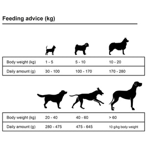 vidaXL Dry Dog Food Adult Active Chicken & Fish 15 kg