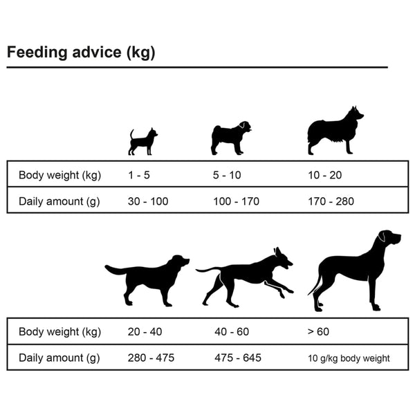 vidaXL Dry Dog Food Adult Active Chicken & Fish 15 kg