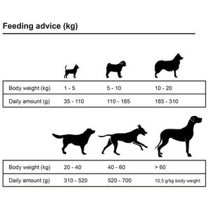 vidaXL Dry Food Dogs Maxi Adult Essence Beef&Chicken 2 pcs 30 kg